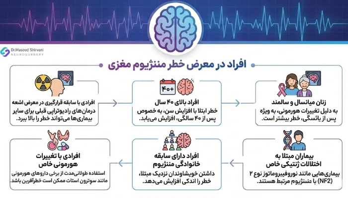 چه افرادی بیشتر در معرض مننژیوم مغزی هستند؟