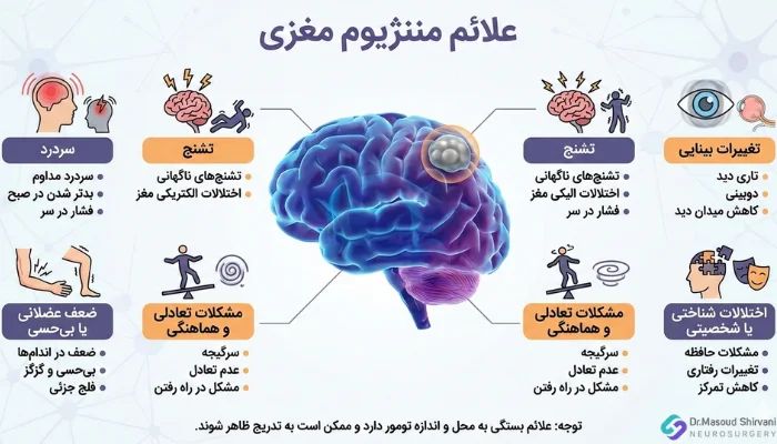 علائم مننژیوم مغزی