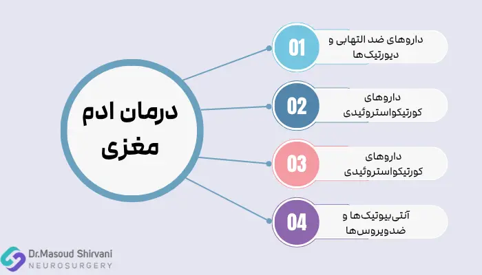 درمان ادم مغزی