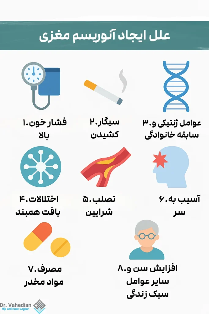 علل ایجاد آنوریسم مغزی