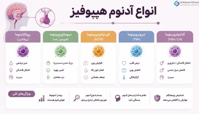 انواع آدنوم هیپوفیز