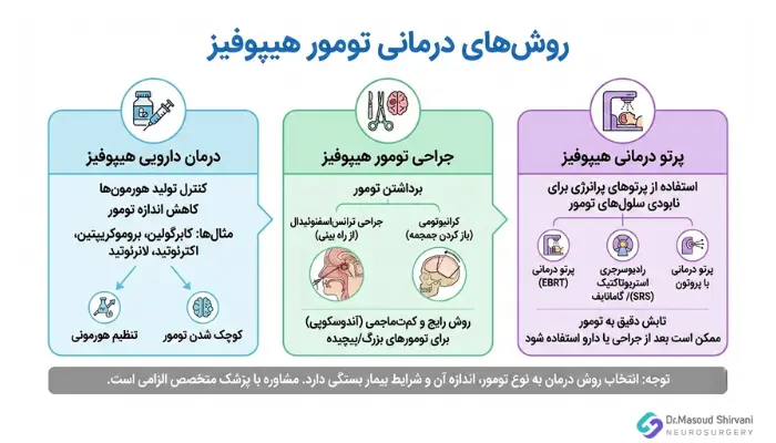 روش های درمانی تومور هیپوفیز